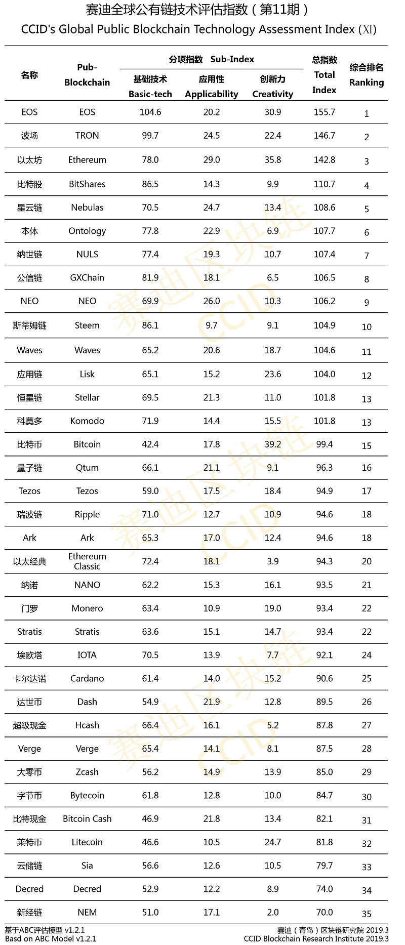 China Favors Tron and EOS in New Crypto Ranking But Downgrades Bitcoin