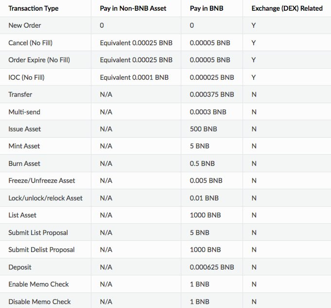 Binance fee schedule