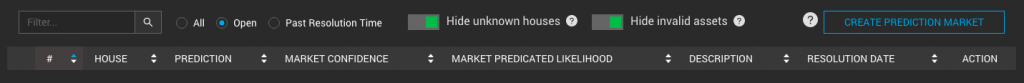 Prediction Markets Menu