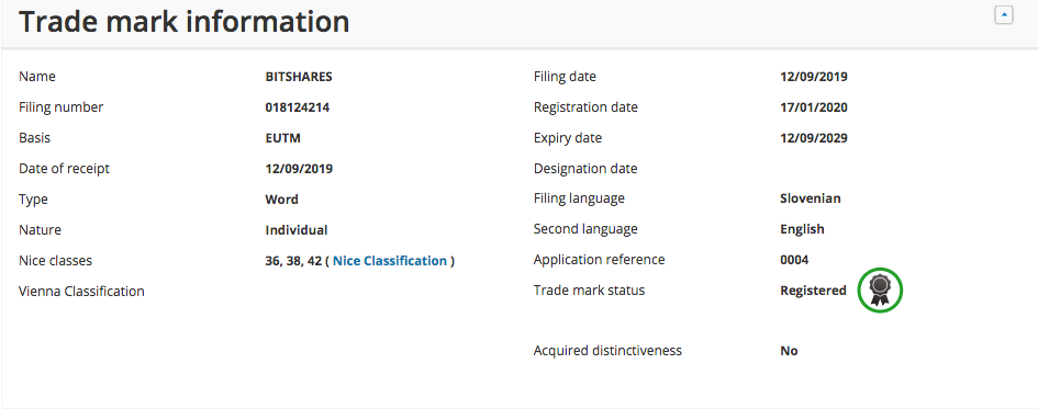 BitShares trademark information