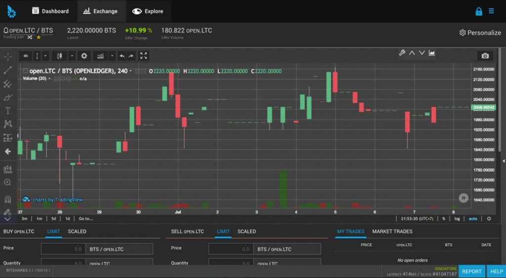 BitShares UI with TradingView integration