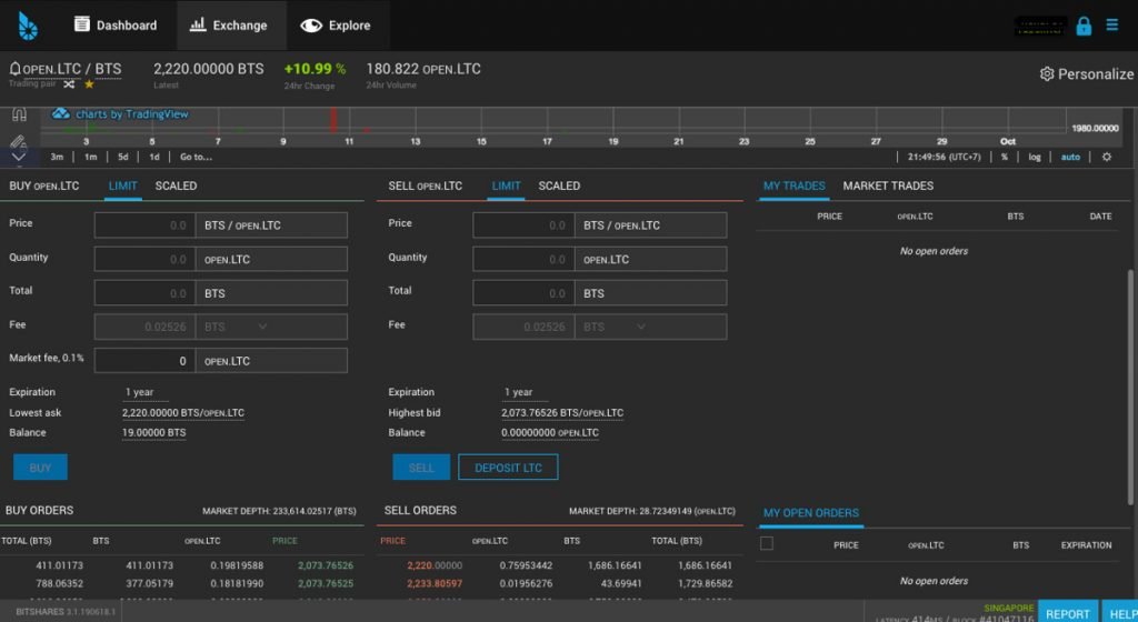 BitShares UI trading view