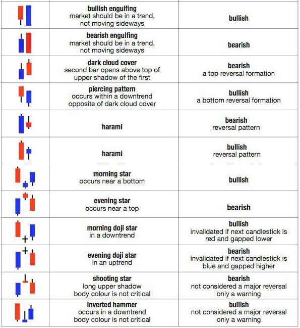 Foreentor high probability reversal patterns download
