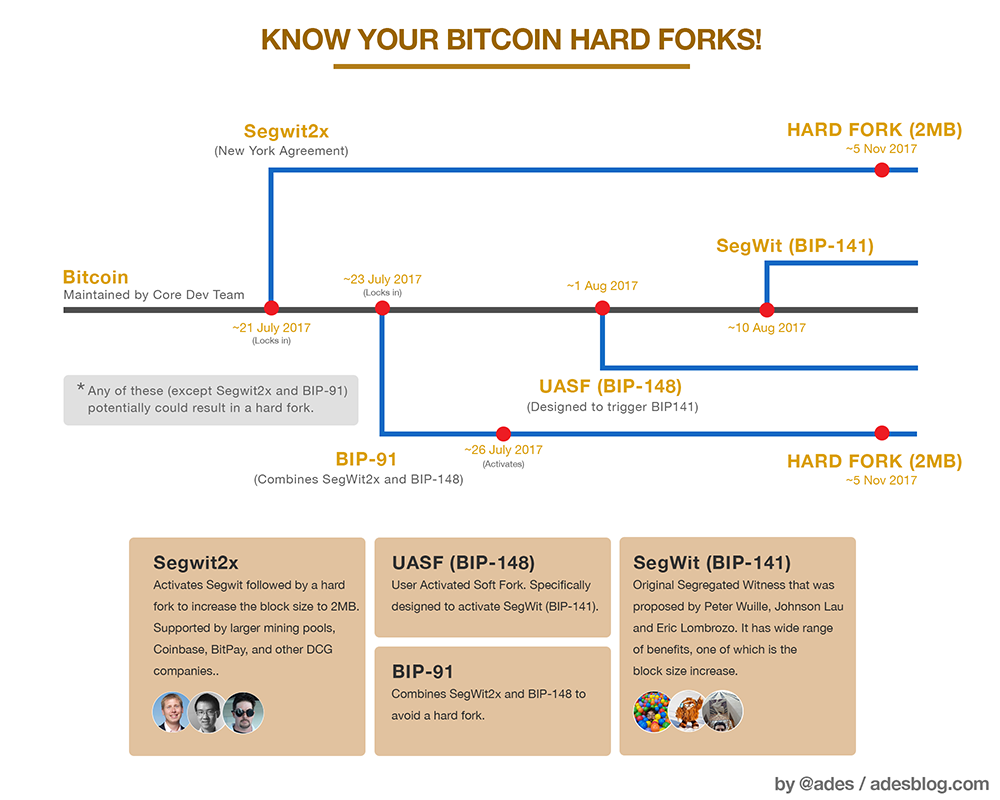 How to Mine Litecoin and other Altcoins