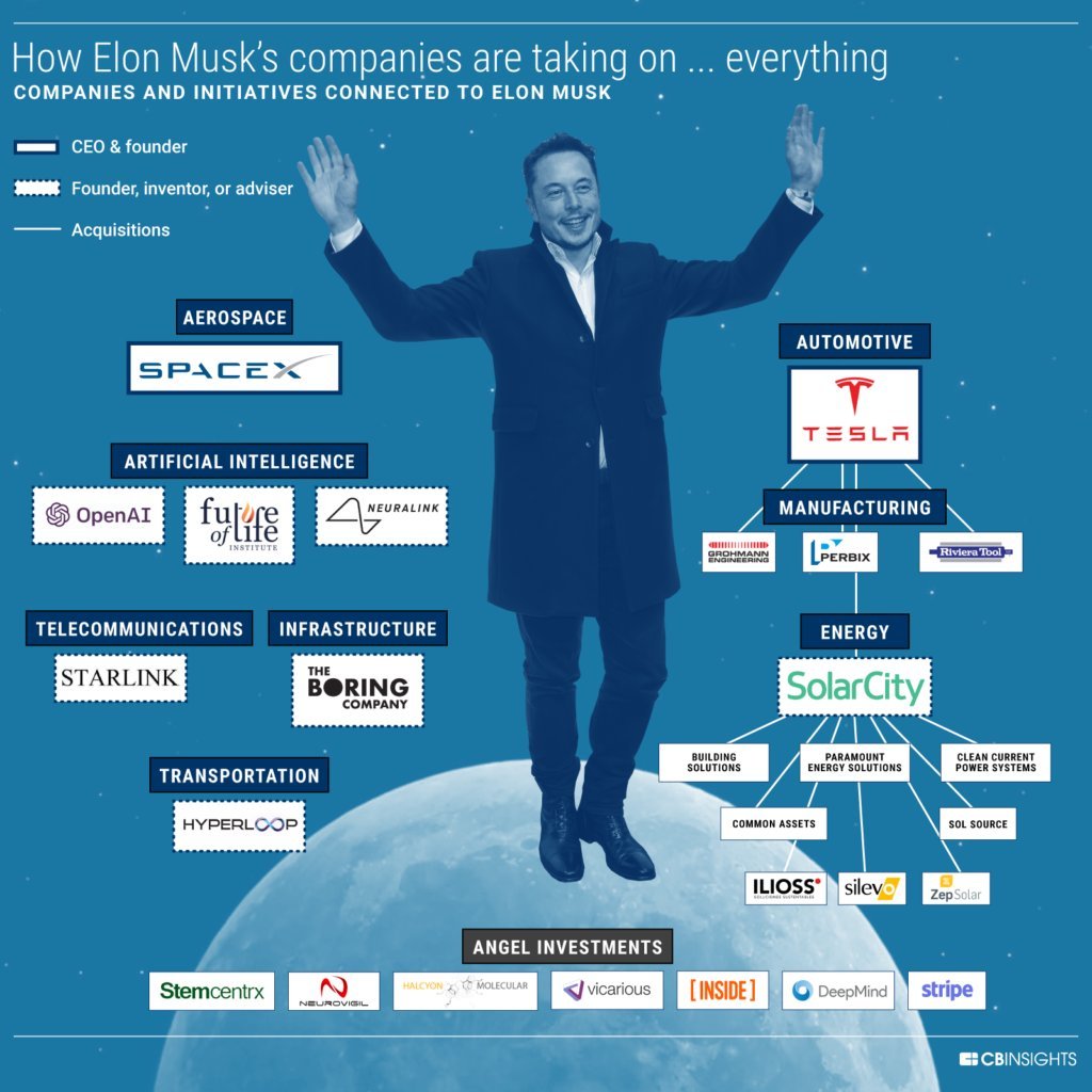 Elon musk cryptocurrency portfolio