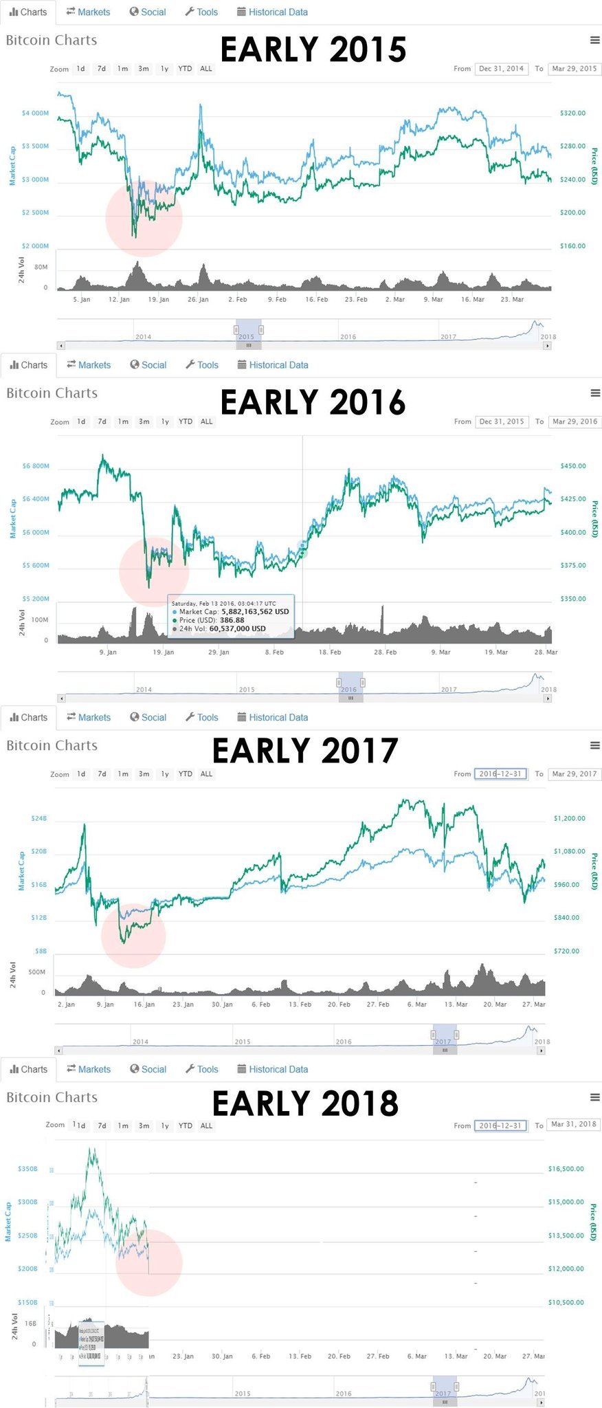 bitcoin maker software