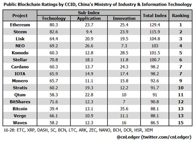 blockchain rankings.jpeg