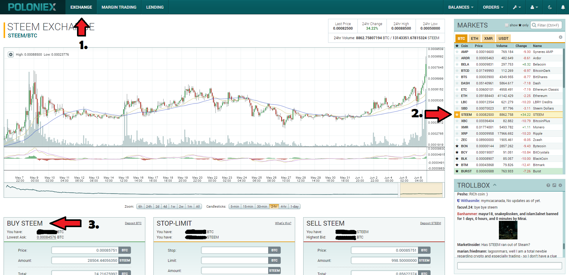 Technical Analysis Charting Software