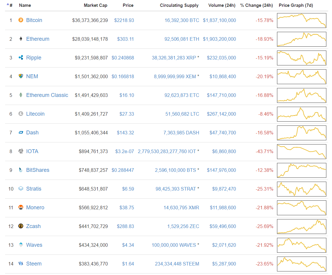 Crypto dump 15-06-17