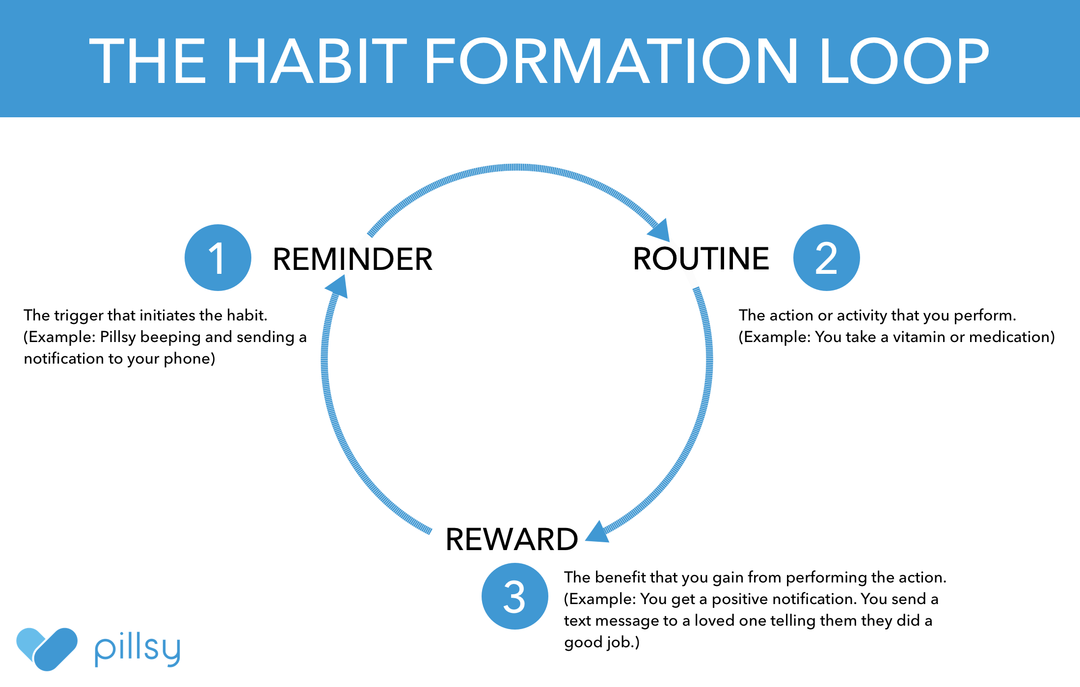 The Habit Loop: How To Start New Habits That Actually Stick With The