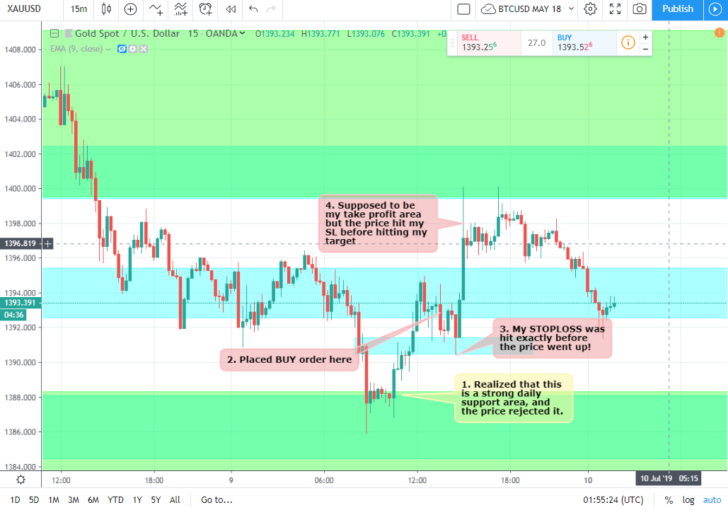 My Forex Trading Journal 2 July 9 2019 - 