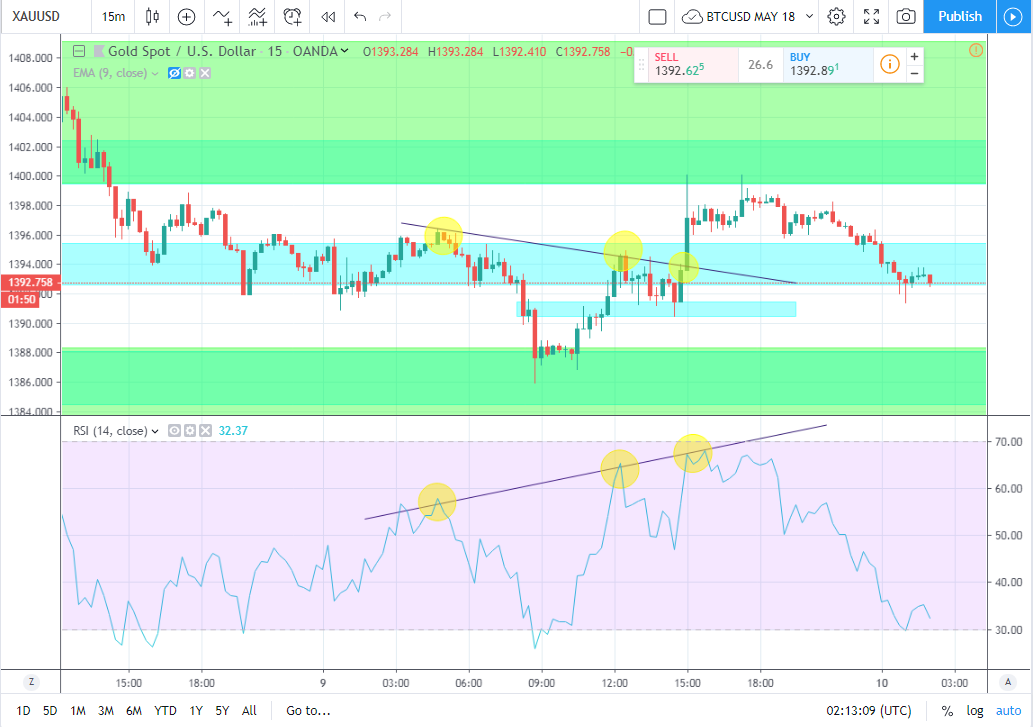 My Forex Trading Journal 2 July 9 2019 - 