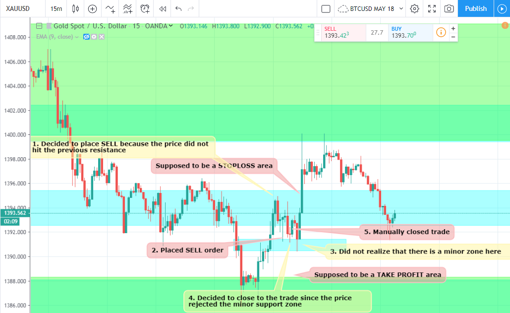 My Forex Trading Journal 2 July 9 2019 - 