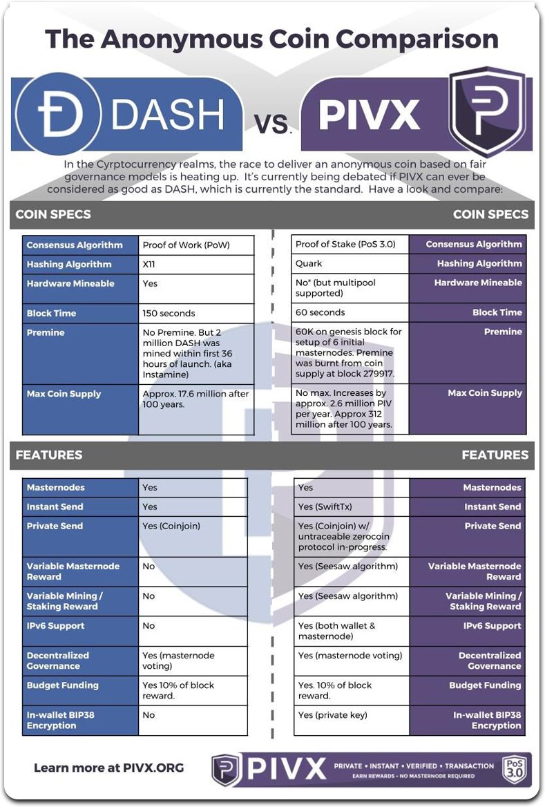 PIVX is growing rapidly time to wake up