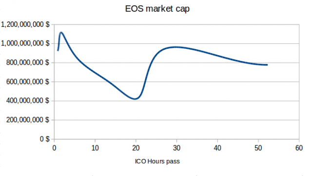 Market Cap Calculator - Market Capitalization Formula Calculator Excel Template : Crypto, financial, commodity and political news here <<.