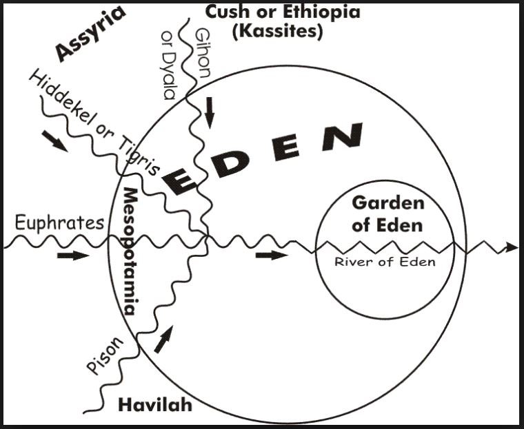 What Are The Names Of 4 Rivers In Garden Eden Fasci Garden