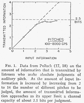 Figure 1 from the paper