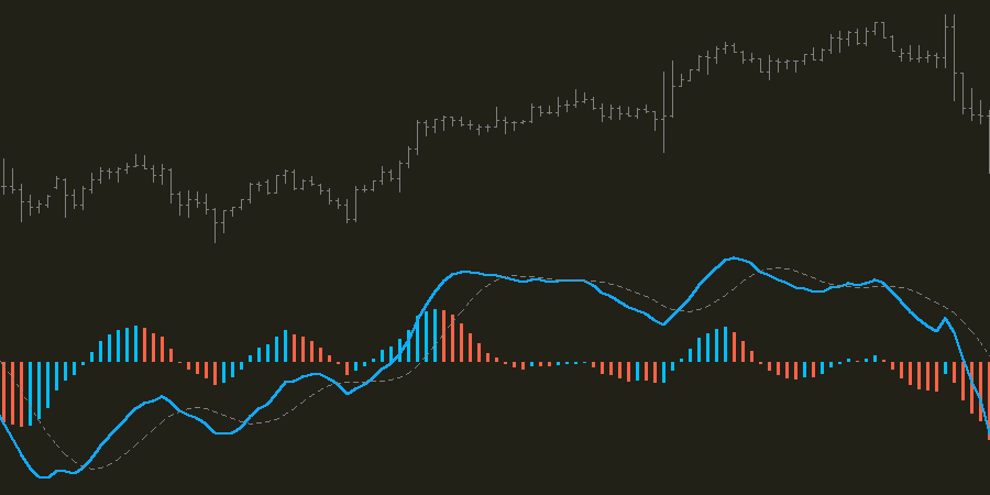 Macd forex definition