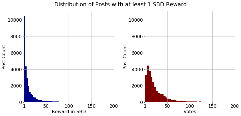 earnings