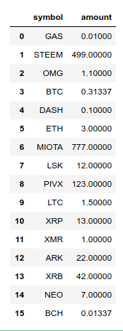 My Blockfolio