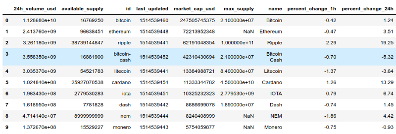 CoinMarketCapData