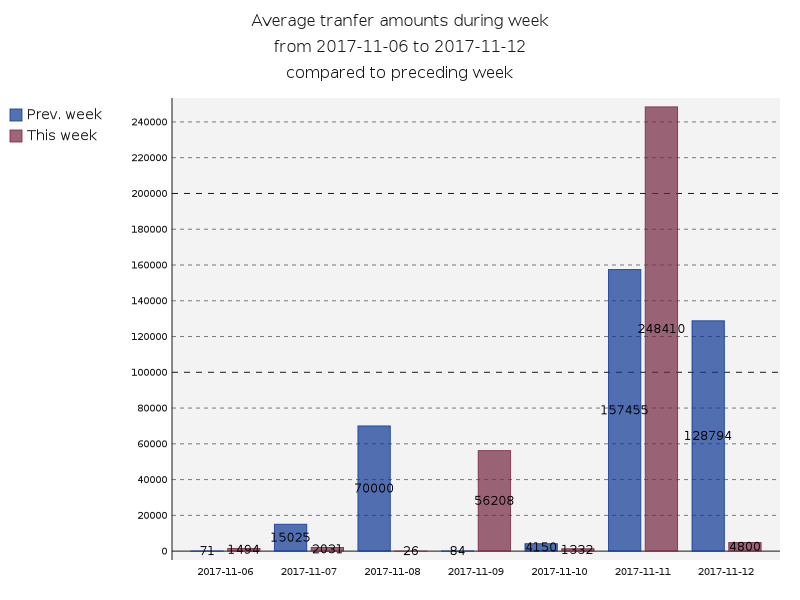 averageAmounts.png