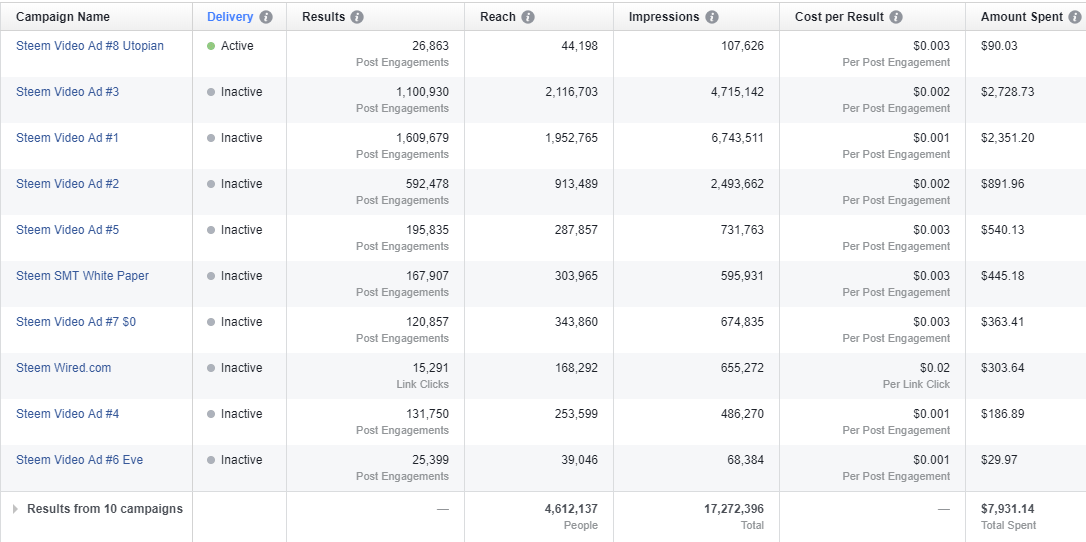 facebook ads results for steem nov 17 2017.png