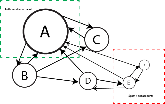 follower-graph.png