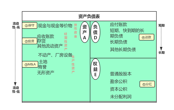 资产负债表 (1).png