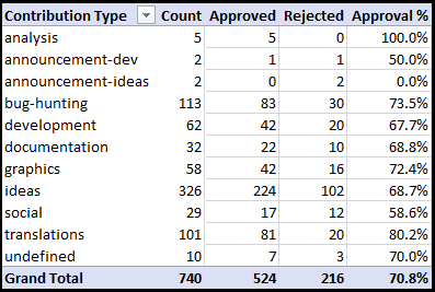 totals.png