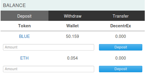 Etherdelta blank screen how to understand bittrex