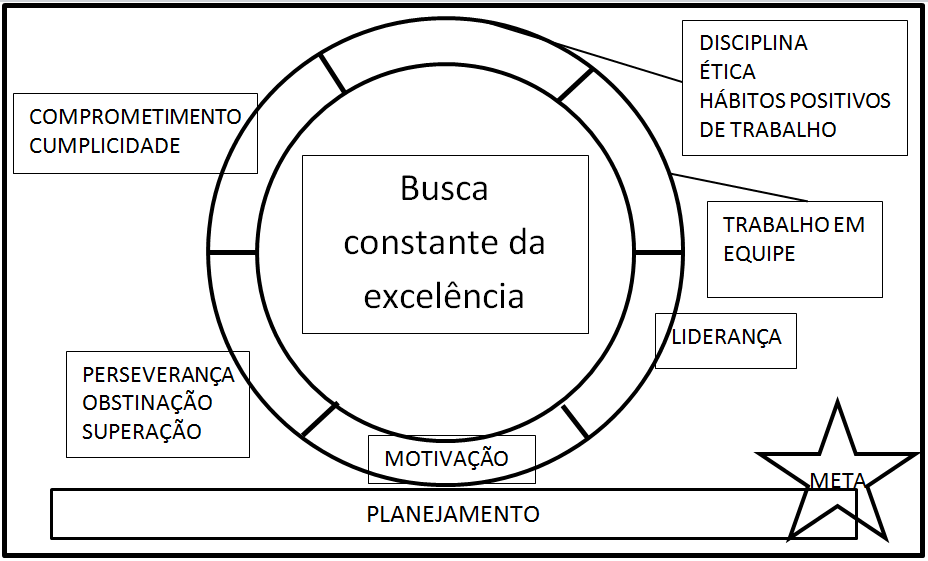 roda-da-excelencia.png