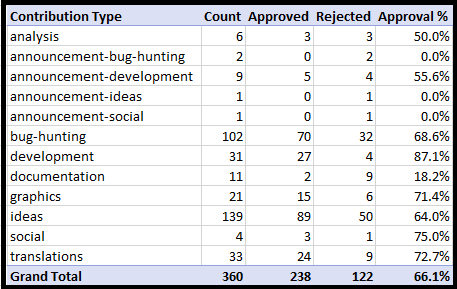 totals.png