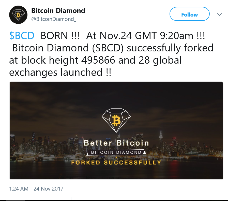 New Fork Bitcoin Diamond Bcd Futures At 87 - 