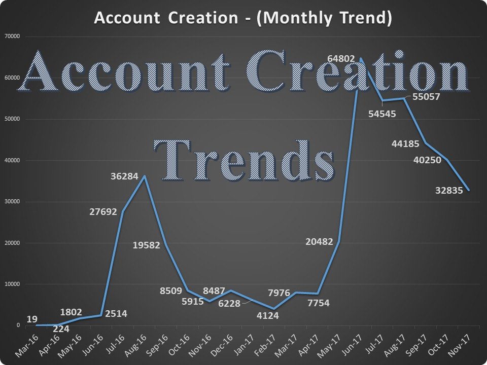 Account Creation Cover.jpg