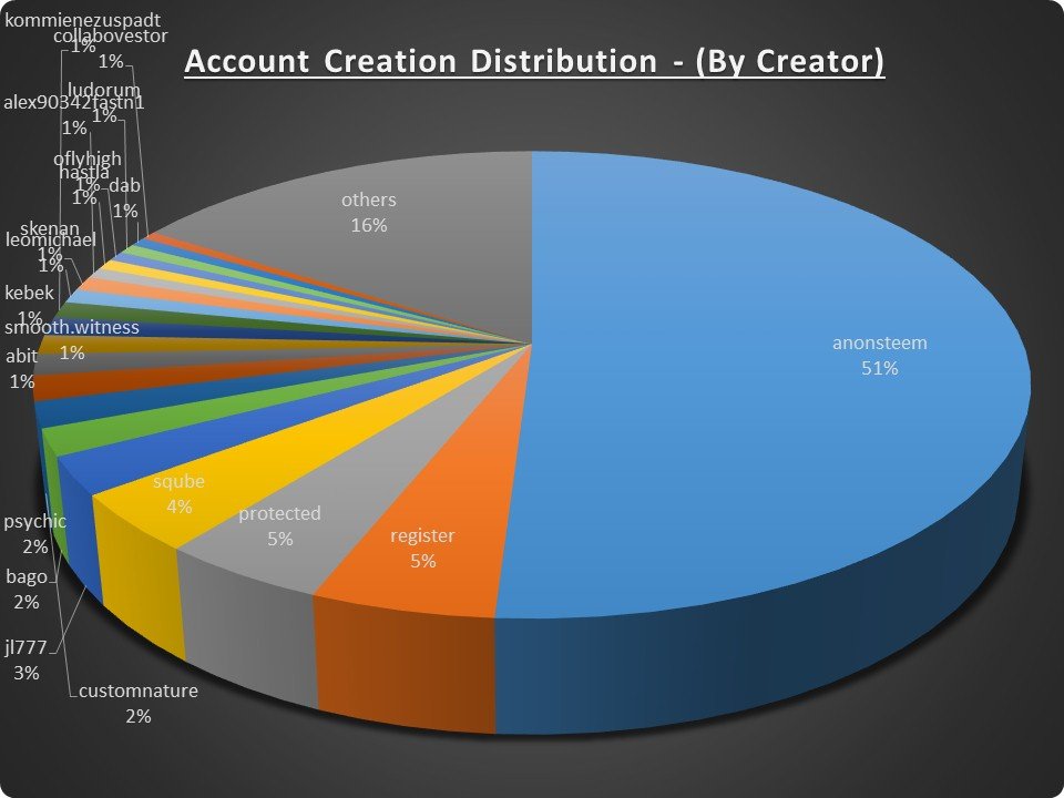 Account Creation #2.jpg