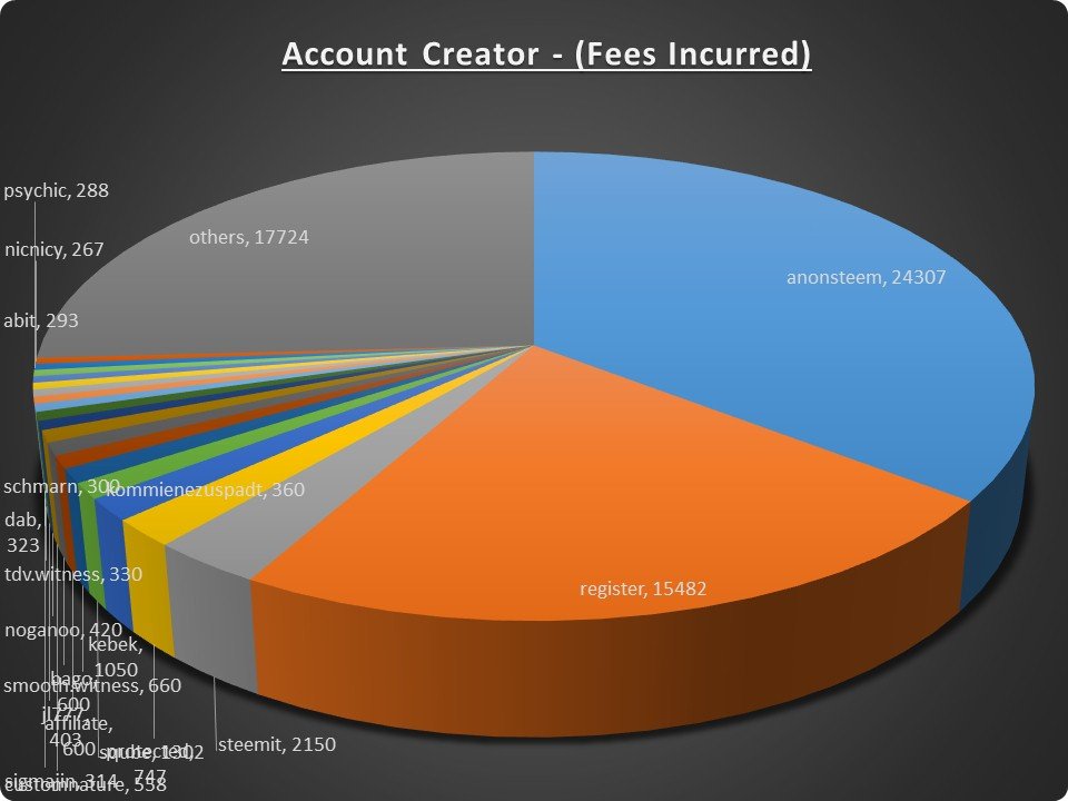 Account Creation #3.jpg