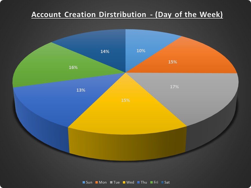 Account Creation #4.jpg