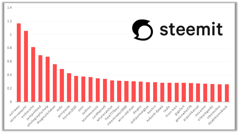 chart.png