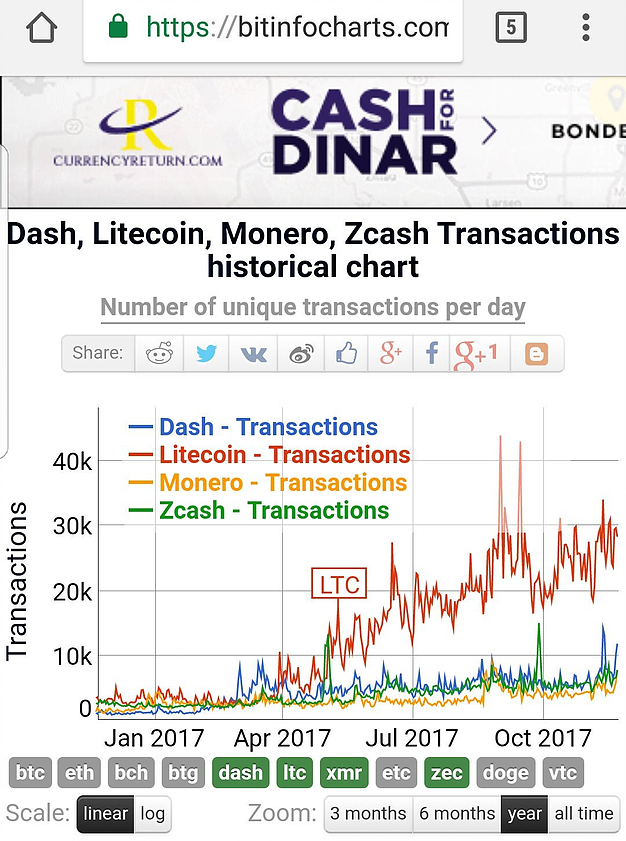 Dash Vs Bitcoin Chart