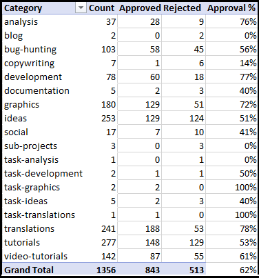 totals.png