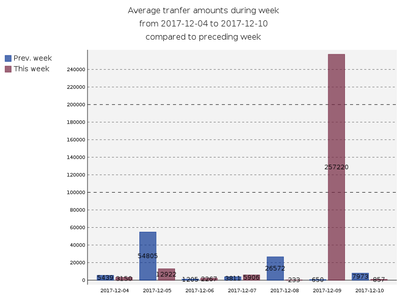 averageAmounts.png