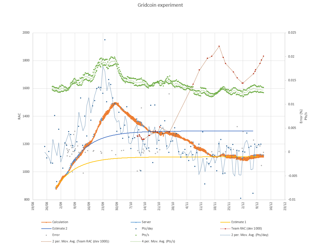The Gridcoin mining experiment — Steemit