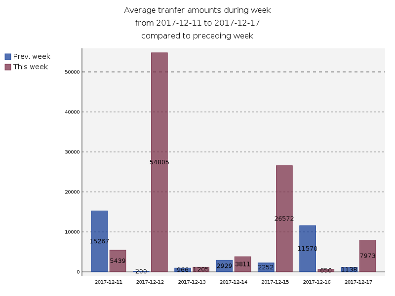 averageAmounts.png