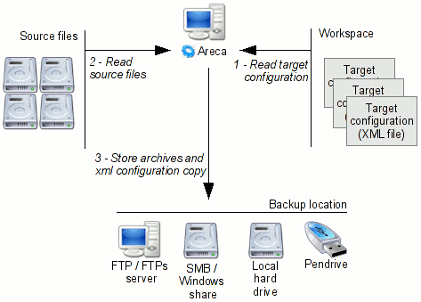 schema.gif