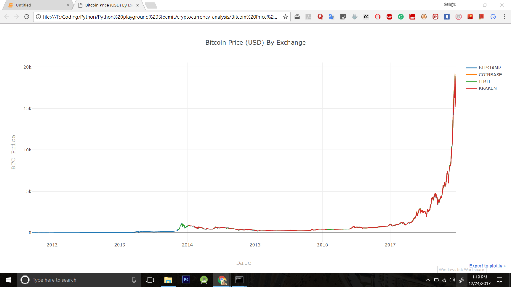 Poloniex Bitcoin Price Crypto Data Dump - 