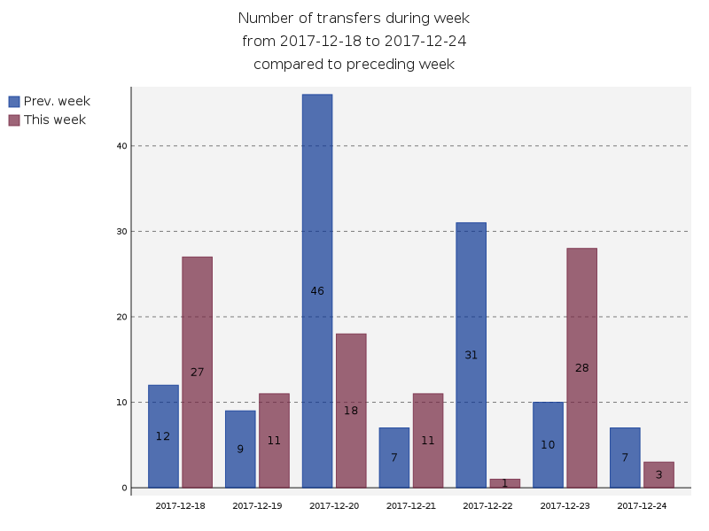 numberOfTransfers.png