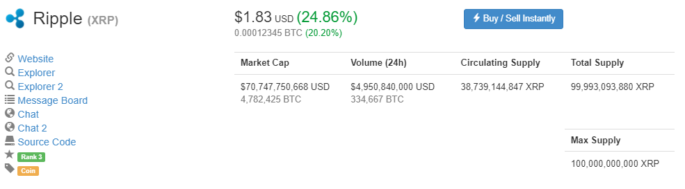 should i buy ripple