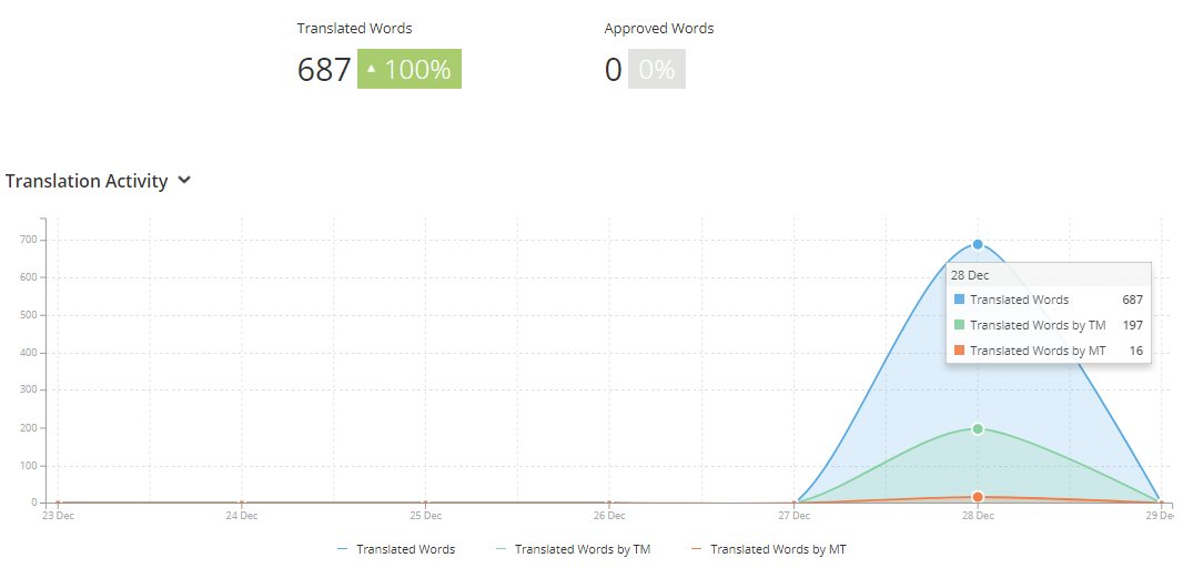 Byteball_graph.JPG