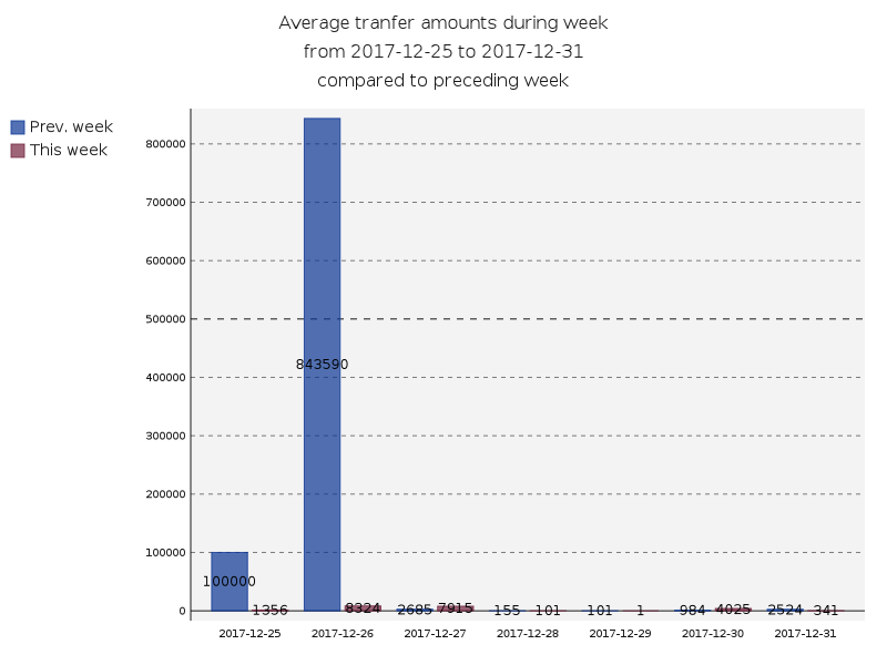 averageAmounts.png